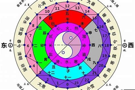 東南方 五行|三界五行：屬木方位的宜忌